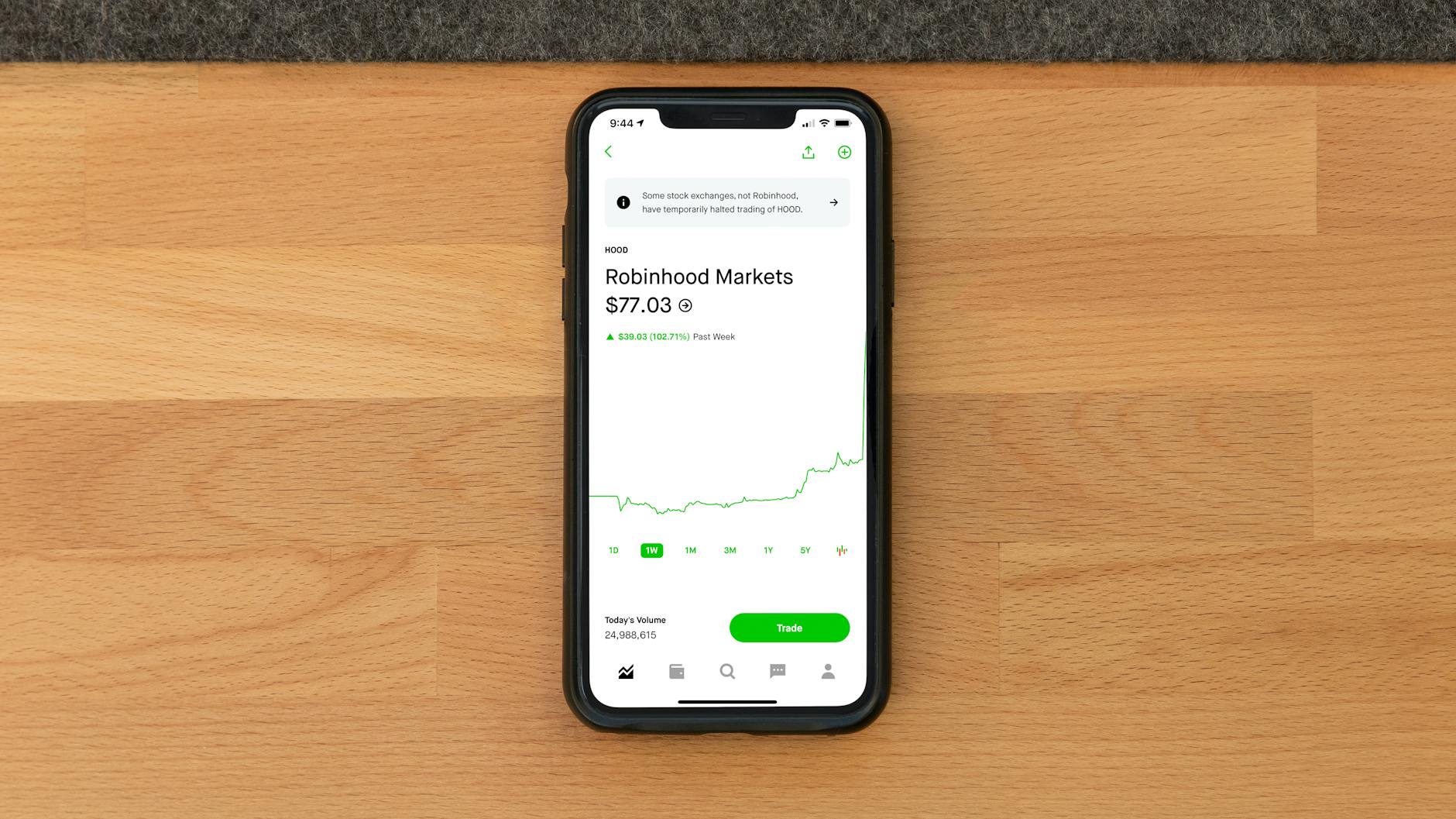 Does Robinhood Offer Deposit Bonuses for Large Accounts?